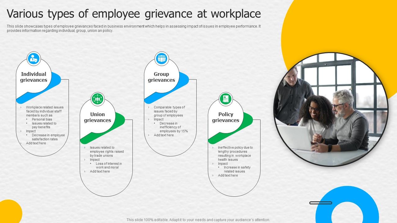 Various Types Of Employee Grievance At Workplace PPT PowerPoint