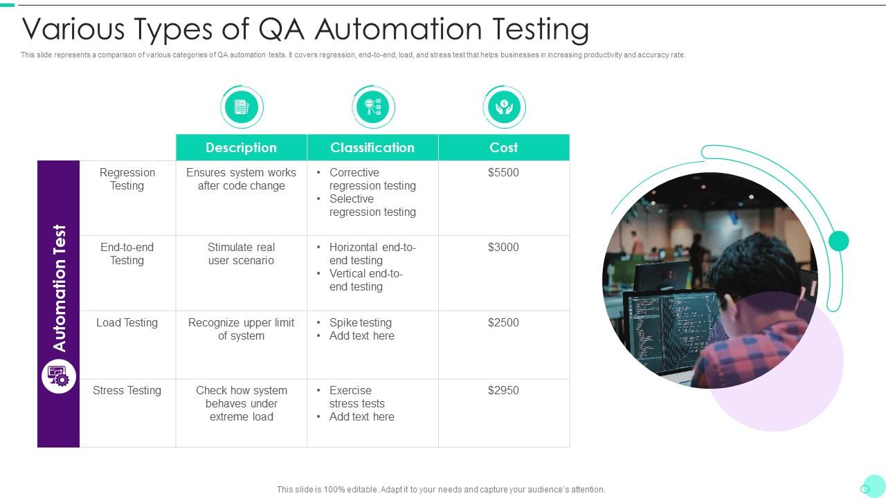 Various Types Of QA Automation Testing Slide01