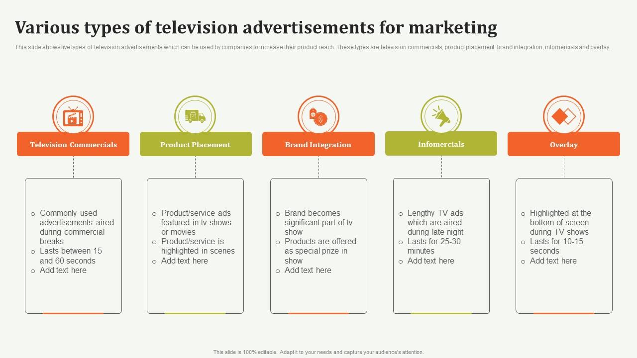 Various Types Of Television Advertisements Offline Marketing Guide To