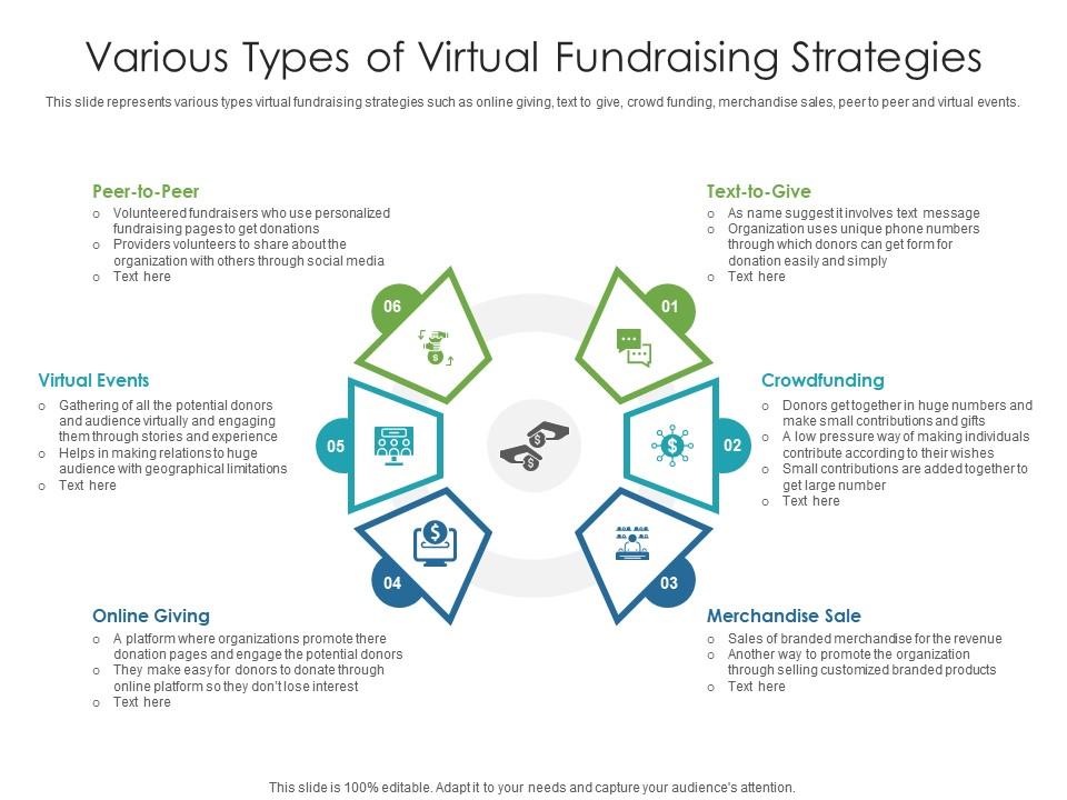 Various Types Of Virtual Fundraising Strategies | Presentation Graphics ...