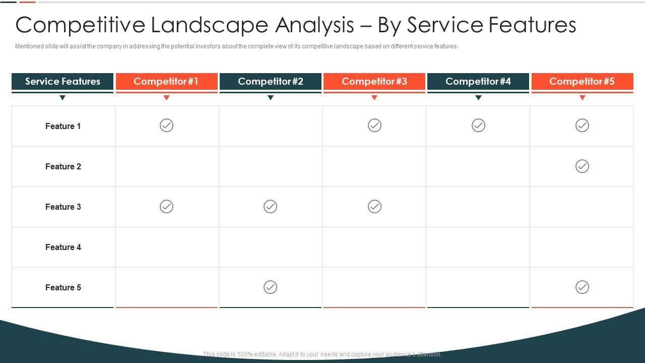 Vc Pitch Deck Competitive Landscape Analysis By Service Features, Presentation Graphics, Presentation PowerPoint Example