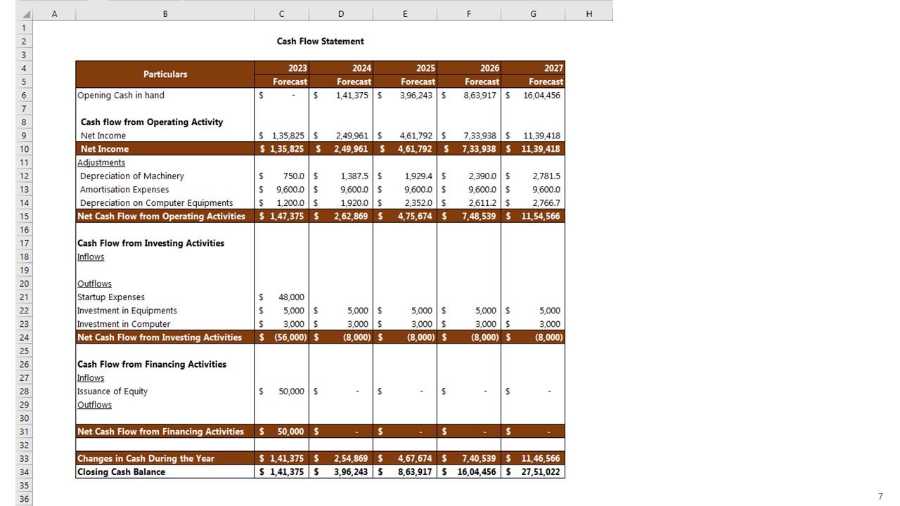 Vending Machine Business Plan Powerpoint Presentation Slides PPT Slide