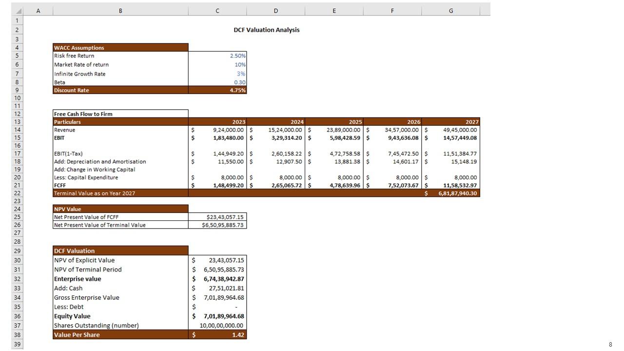 Vending Machine Business Plan Powerpoint Presentation Slides PPT Slide