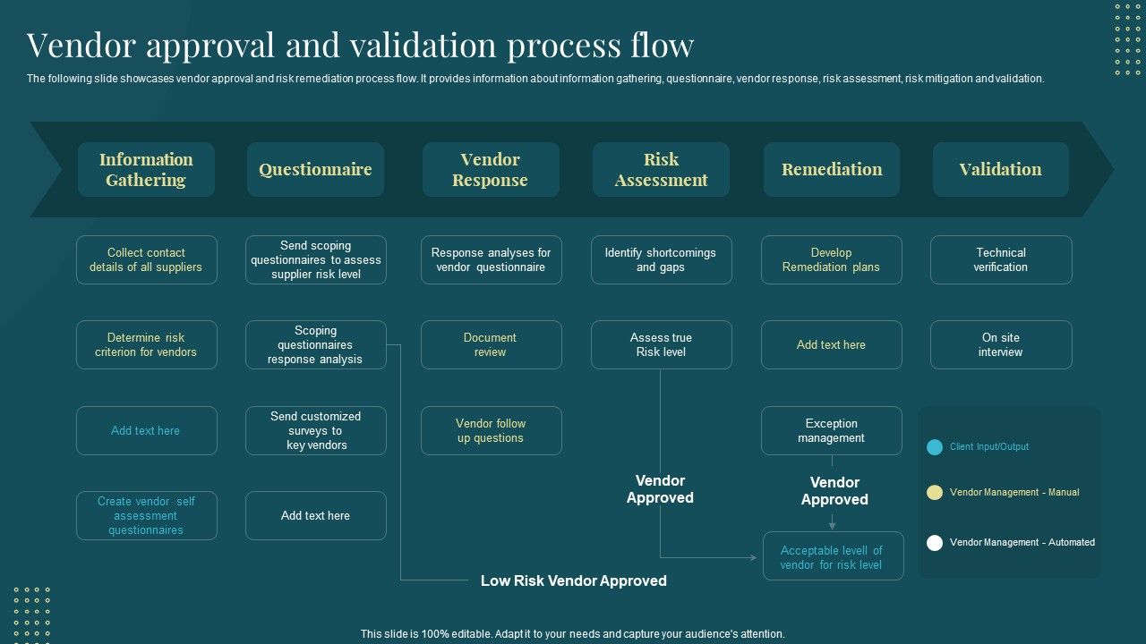 Vendor Approval And Validation Process Flow Managing Suppliers