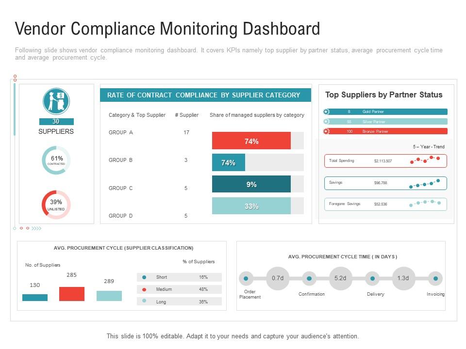 Vendor compliance monitoring dashboard embedding vendor performance improvement plan ppt themes Slide00