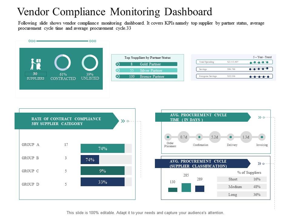 Vendor compliance monitoring dashboard introducing effective vpm process in the organization Slide00