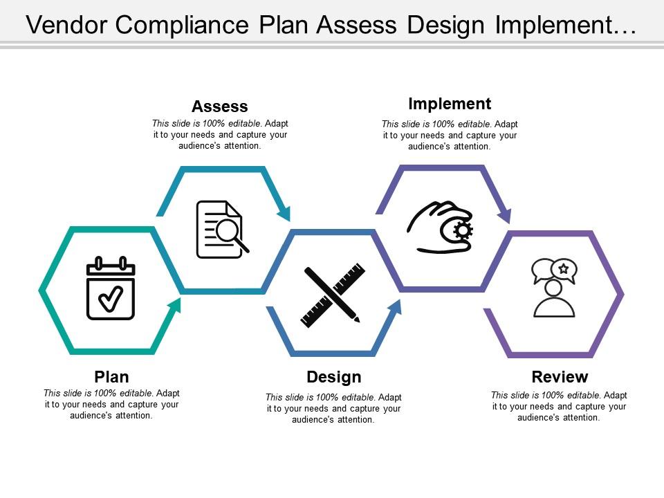 Vendor compliance plan assess design implement and review Slide00