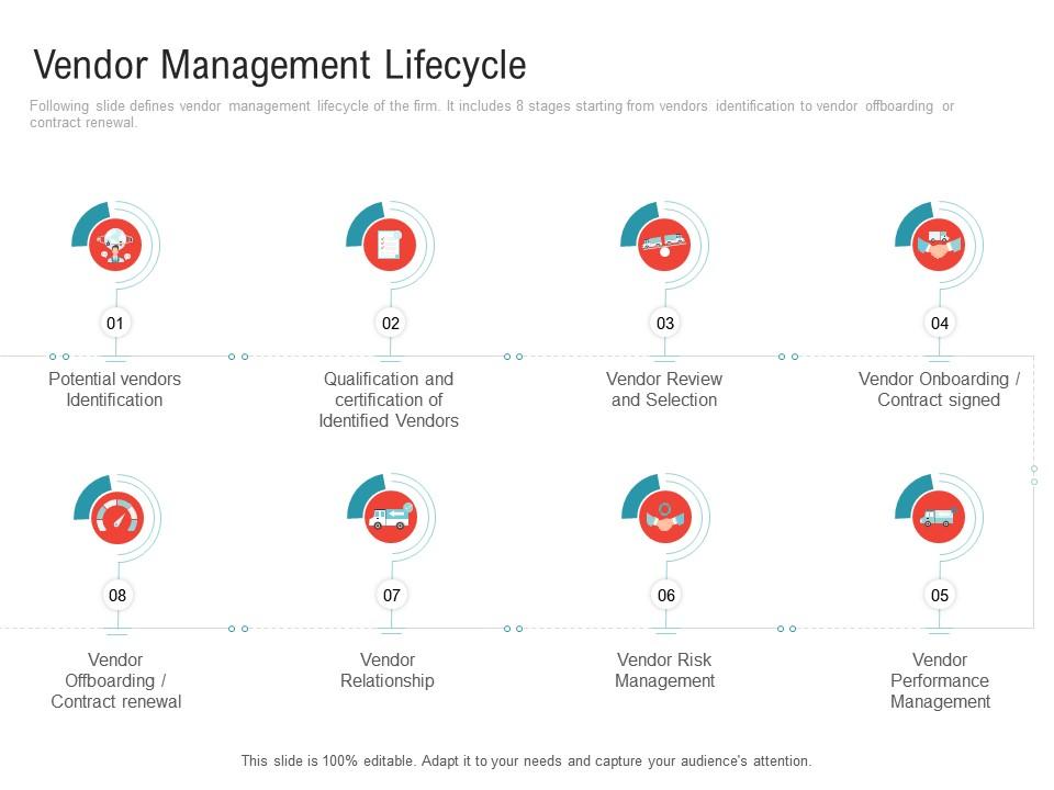 Vendor management lifecycle embedding vendor performance improvement plan ppt clipart Slide00