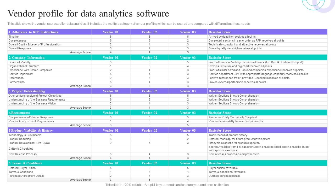 Vendor Profile For Data Analytics Software Data Anaysis And Processing Vendor Profile For Data Analytics Software Data Anaysis And Processing