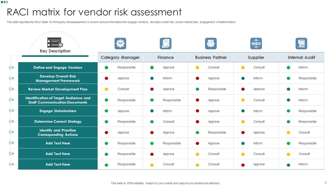 Vendor Risk Assessment Matrix Powerpoint PPT Template Bundles PPT Sample