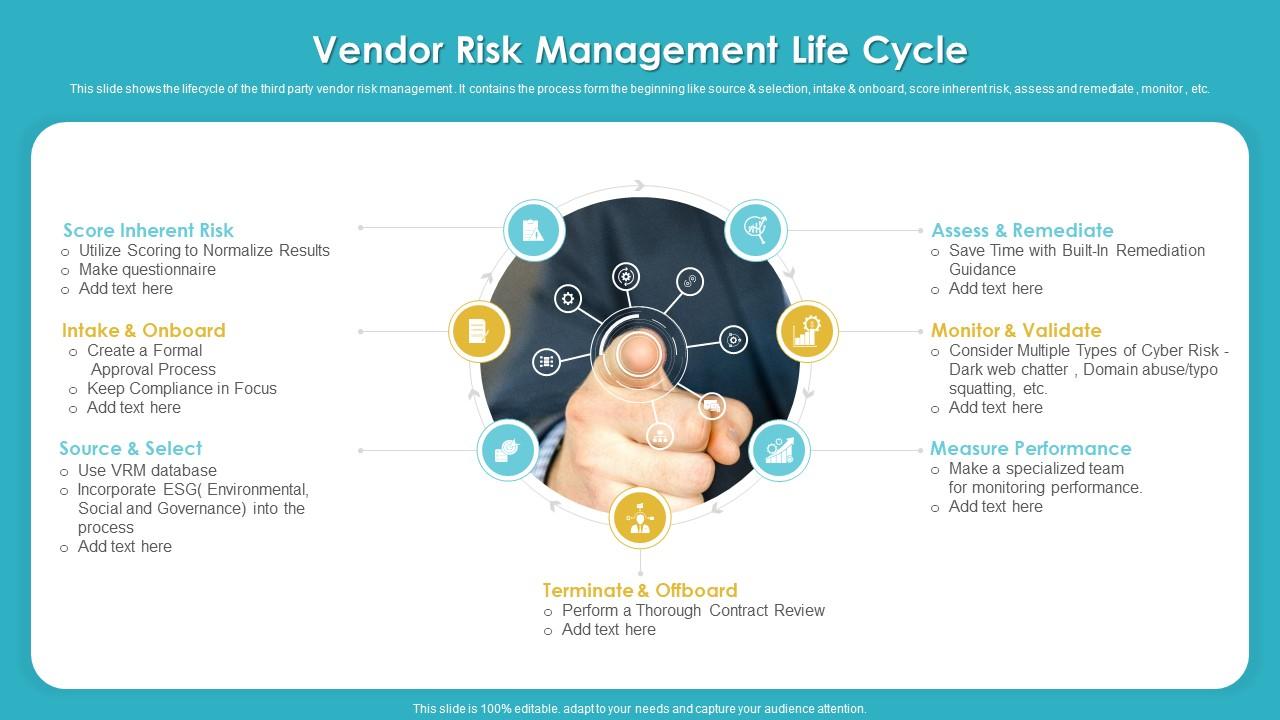 Vendor Risk Management Life Cycle PPT Slide