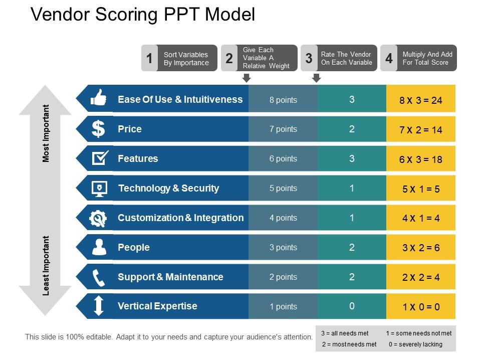 vendor_scoring_ppt_model_Slide01