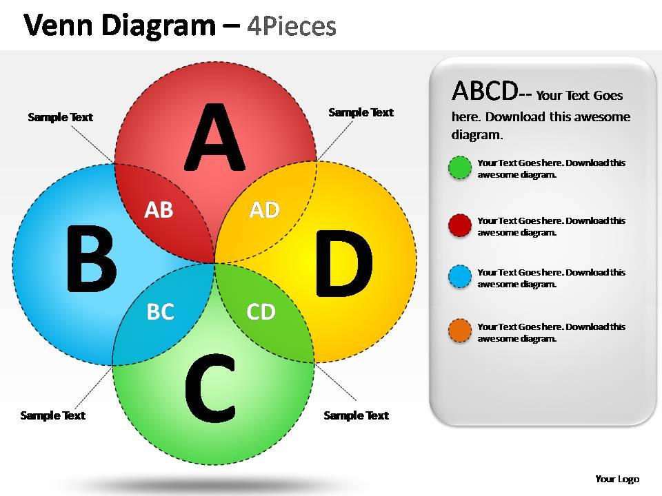 Venn diagram 4 pieces powerpoint presentation slides Slide01