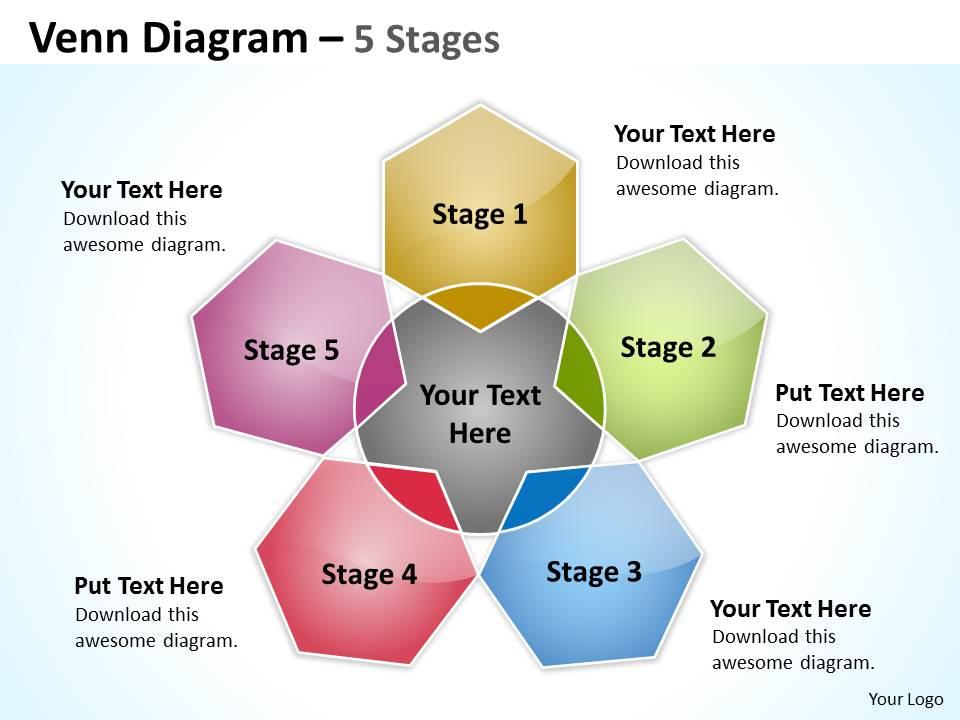 venn_diagram_5_stages_7_Slide01