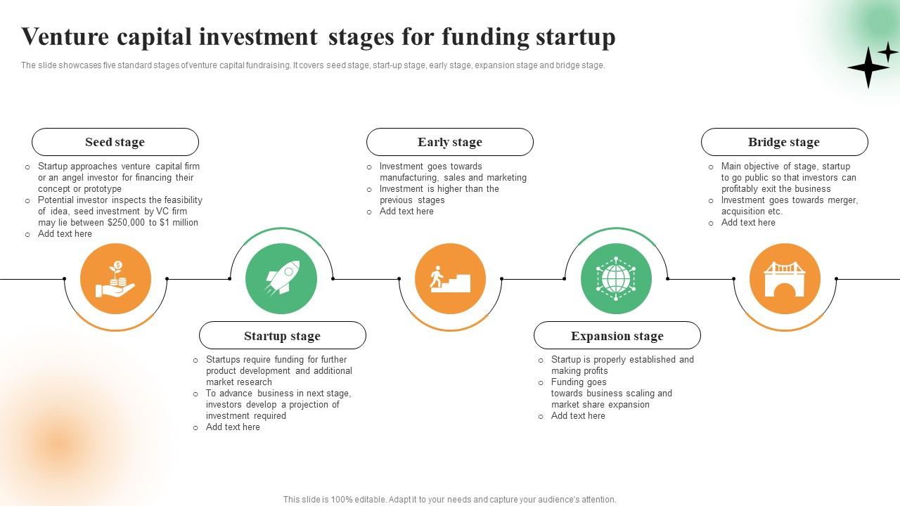 venture capital fund investor presentation