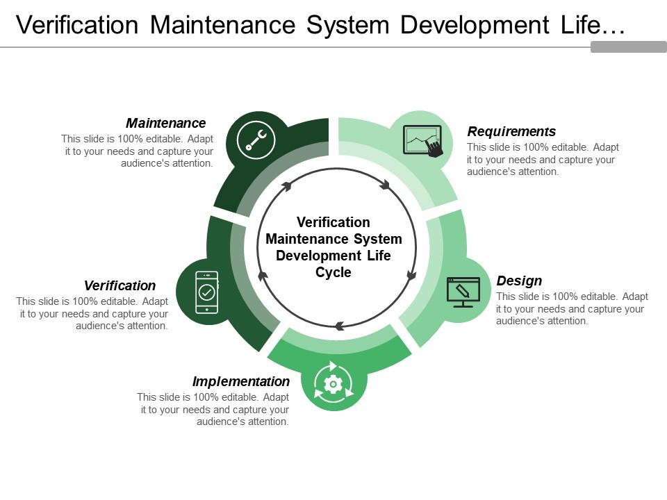 Verification maintenance system development life cycle with downward arrows and boxes Slide00