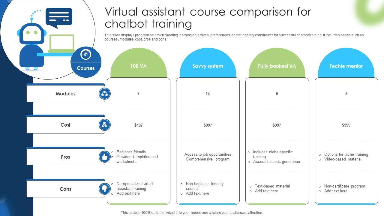Virtual Assistant Course Comparison For Chatbot Training Ppt Sample PPT
