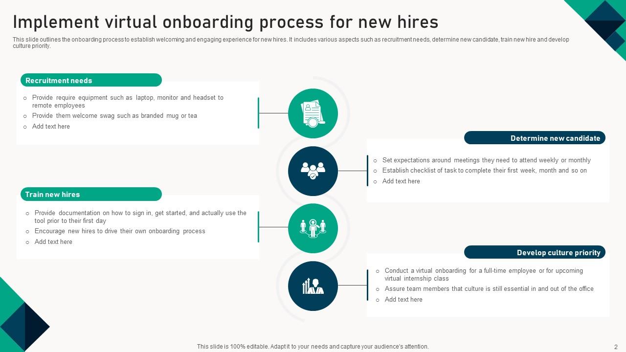 Virtual Onboarding Process Powerpoint Ppt Template Bundles PPT PowerPoint