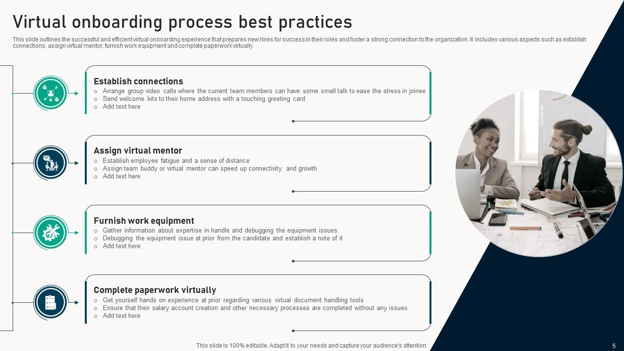 Virtual Onboarding Process Powerpoint Ppt Template Bundles PPT PowerPoint