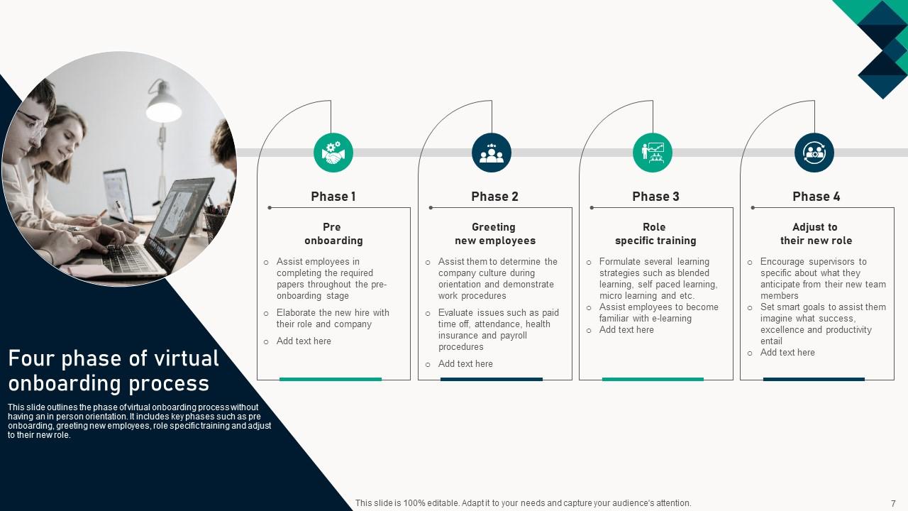 Virtual Onboarding Process Powerpoint Ppt Template Bundles PPT PowerPoint