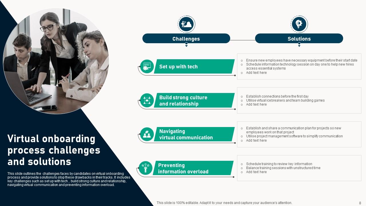 Virtual Onboarding Process Powerpoint Ppt Template Bundles PPT PowerPoint