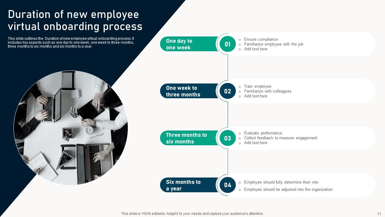 Virtual Onboarding Process Powerpoint Ppt Template Bundles PPT PowerPoint