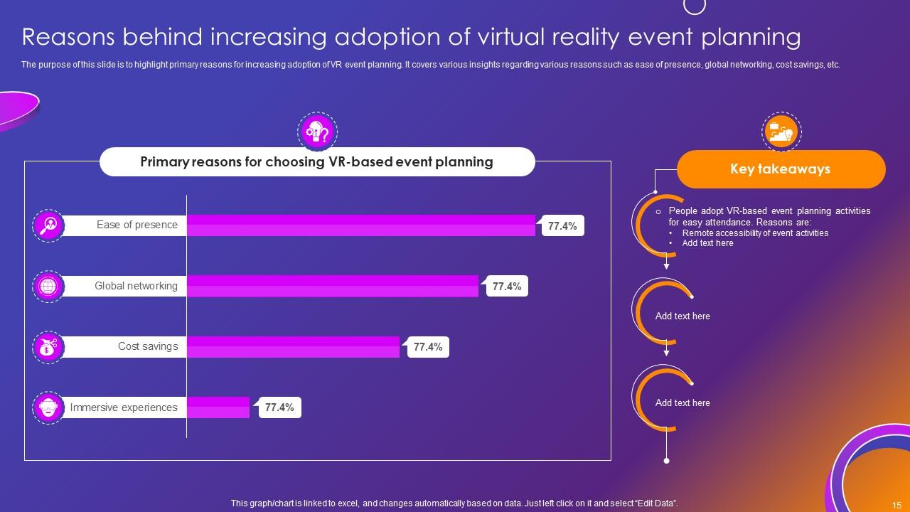 Top 10 Virtual Event Planning PowerPoint Presentation Templates in 2025