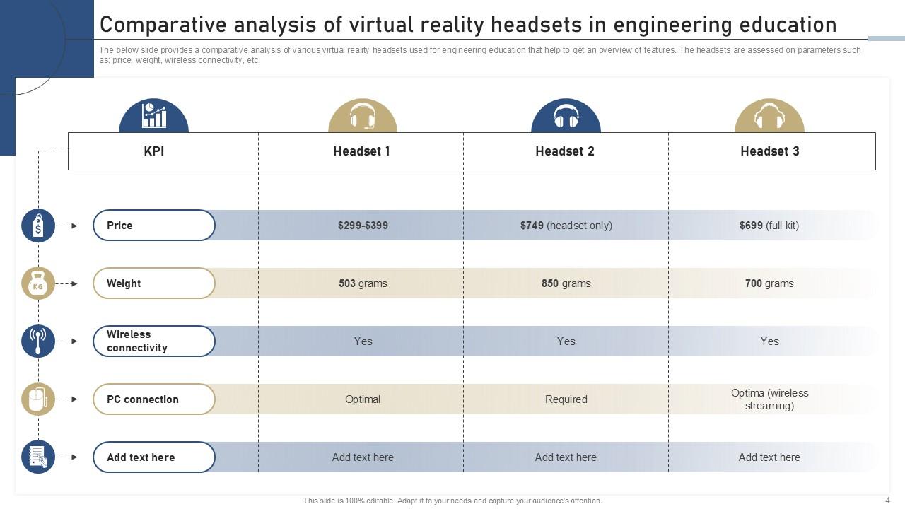 Virtual Reality In Engineering Education Powerpoint Template Bundles