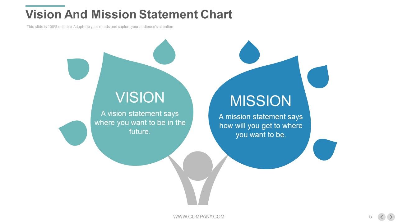 Vision and mission for business plan