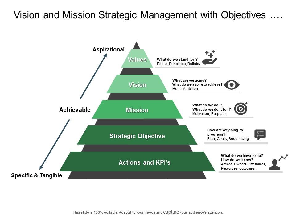 Vision and mission strategic management with objectives values and action Slide01