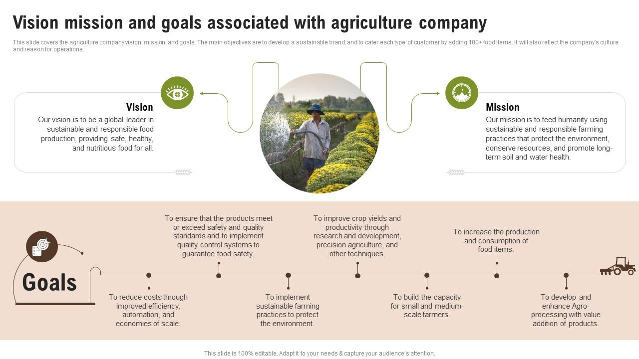 Vision Mission And Goals Associated With Agriculture Wheat Farming