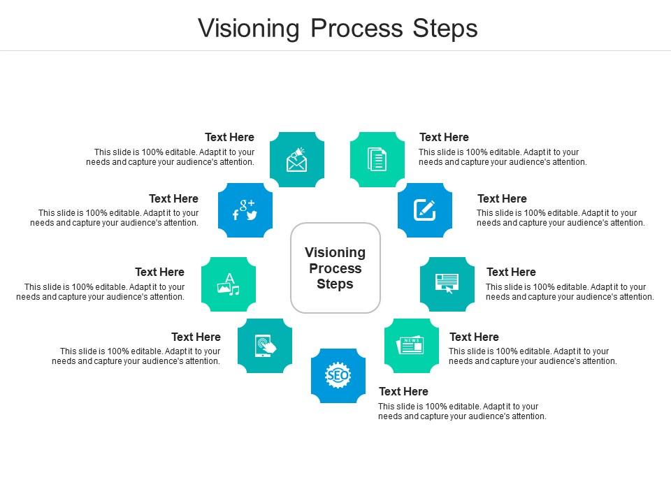 Visioning Process Steps Ppt Powerpoint Presentation Ideas Influencers
