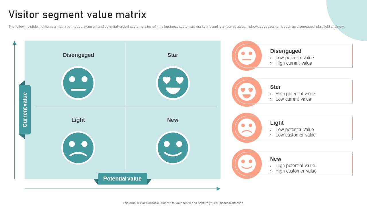 Visitor Segment Value Matrix Customer Segmentation Targeting And Positioning Guide For Effective Marketing Slide01