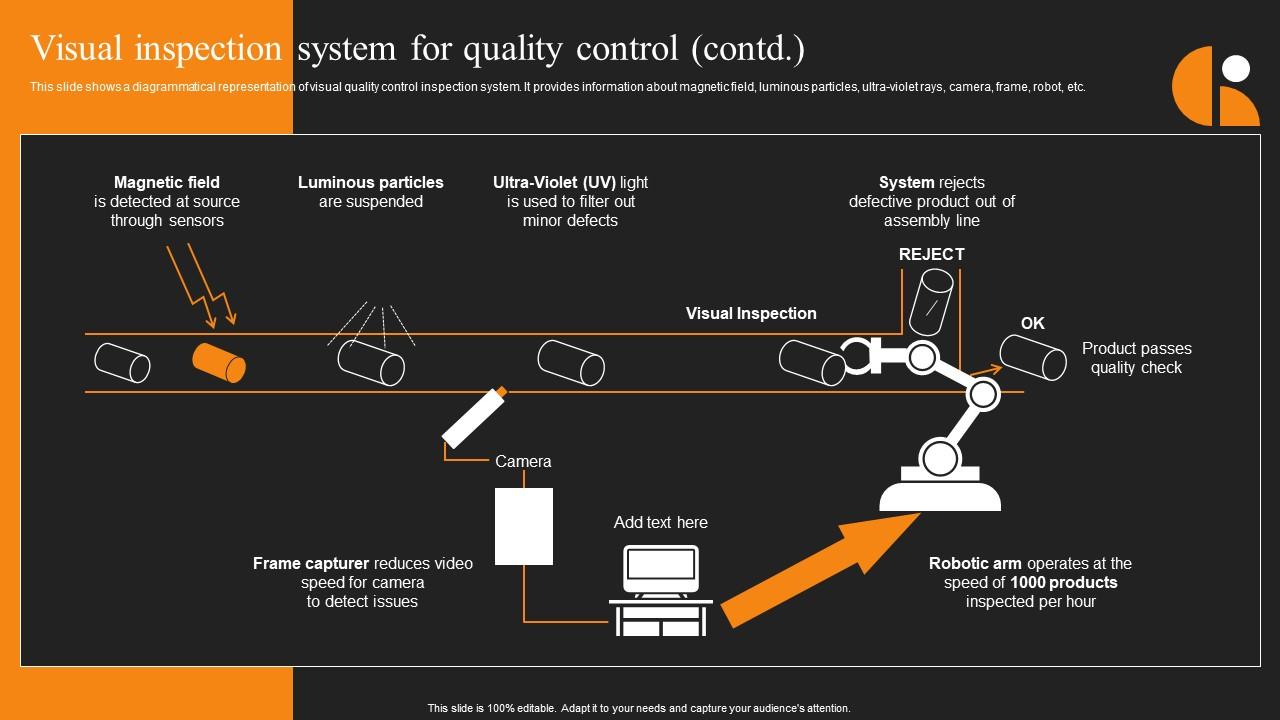 Visual Inspection System For Quality Control Automated Quality