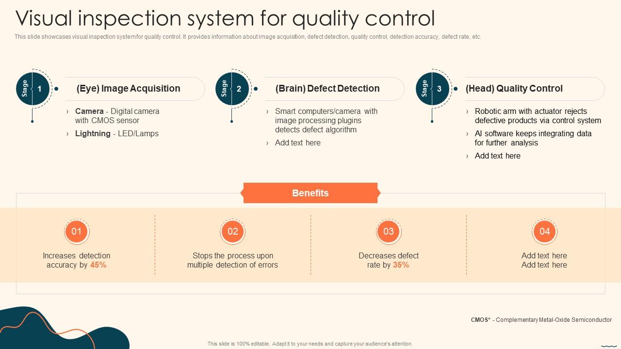 Visual Inspection System For Quality Control Deploying Automation Manufacturing