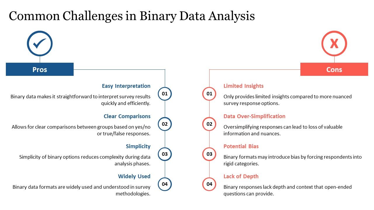 Top 10 Survey Data Bars PowerPoint Presentation Templates in 2026