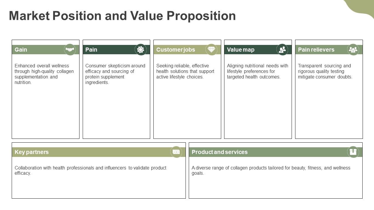 Market Position and Value Proposition Market Position and Value Proposition