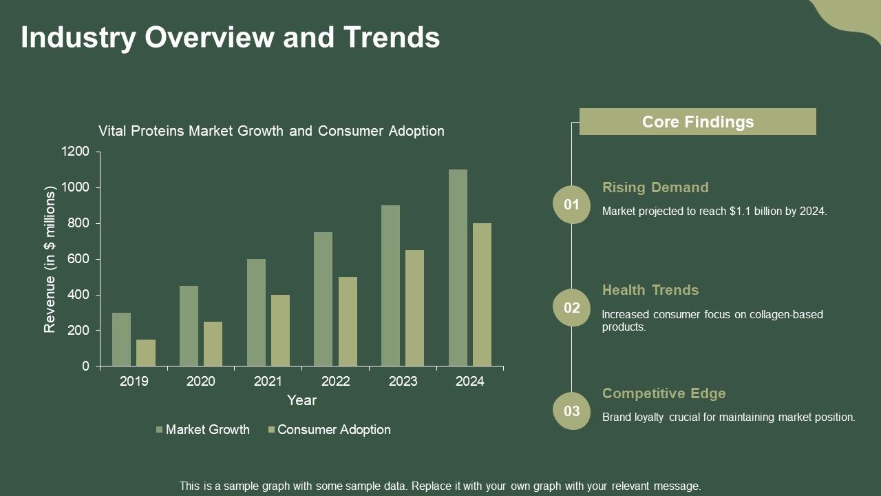 Industry Overview and Trends Industry Overview and Trends