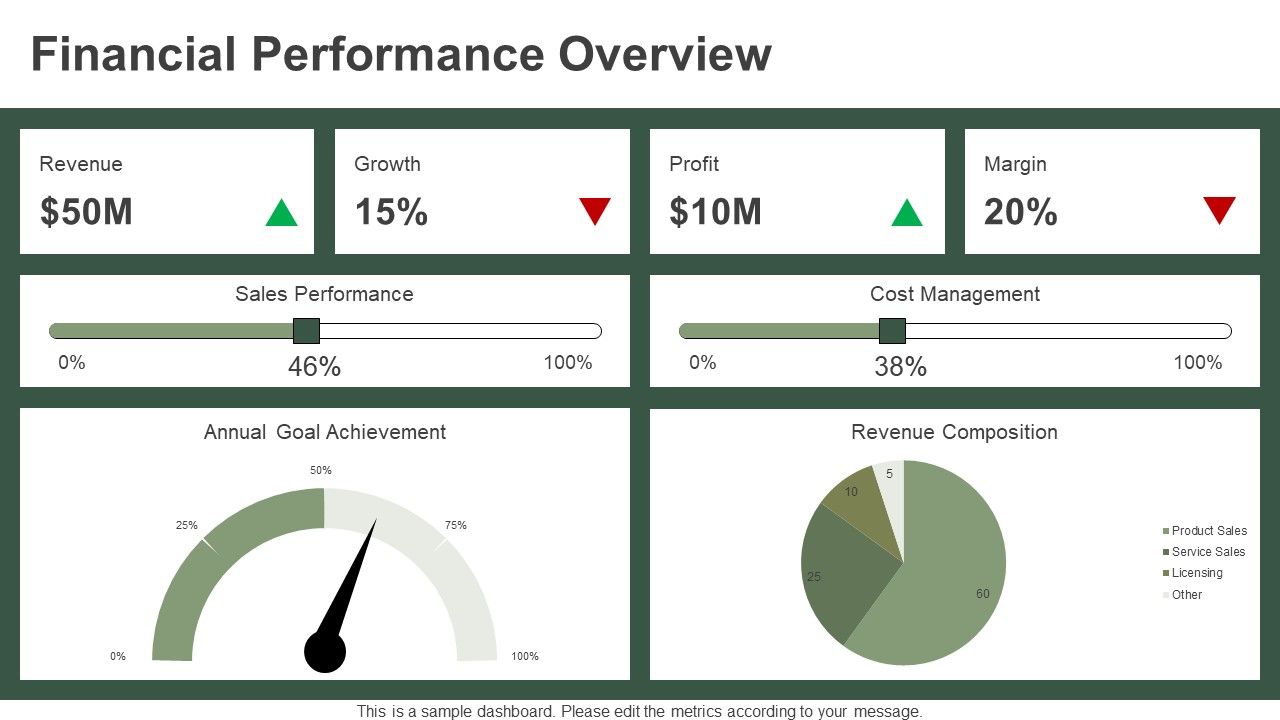 Financial Performance Overview Dashboard Financial Performance Overview Dashboard
