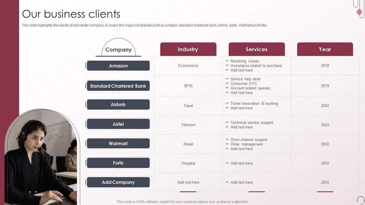 Voice And Non Voice Process Services Company Profile Our Business