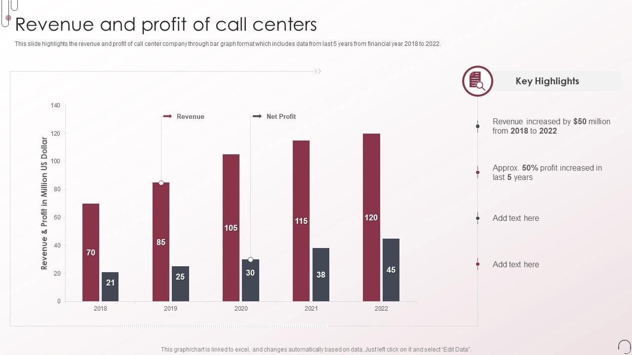 Top 10 Net Promoter Score Dashboard For Call Centers PowerPoint Presentation Templates in 2024