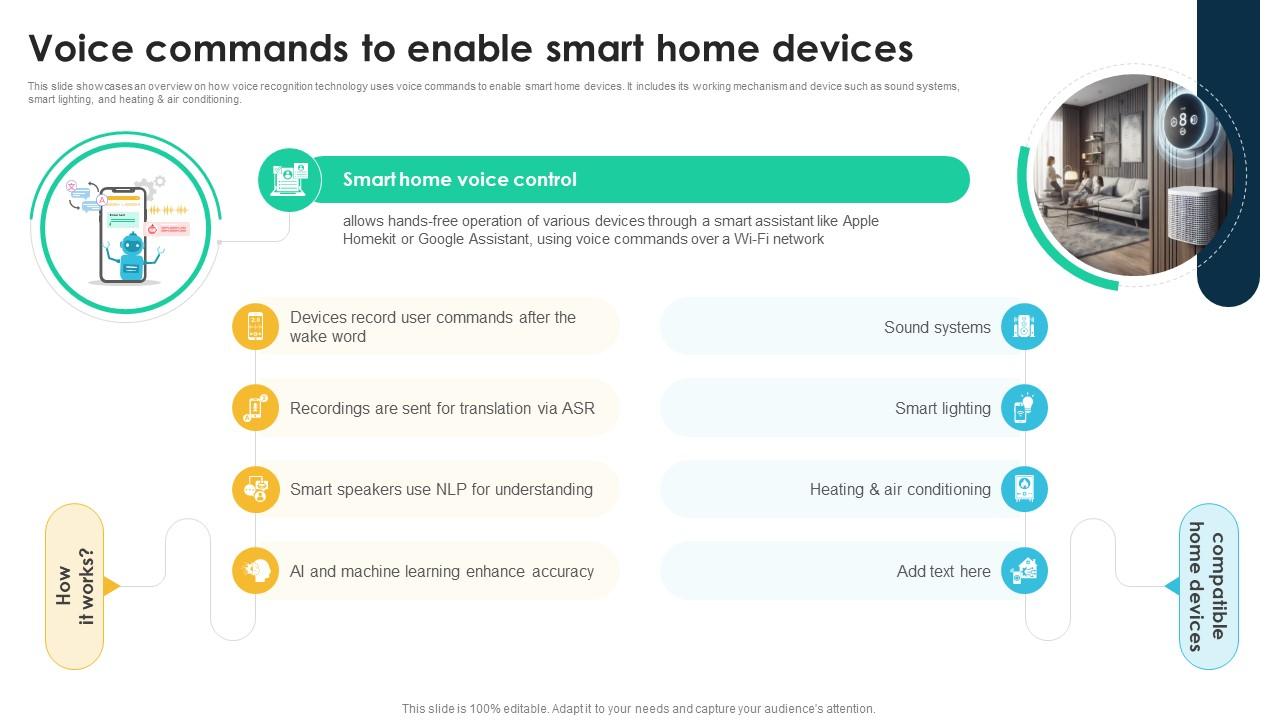 Voice Commands for Smart Devices
