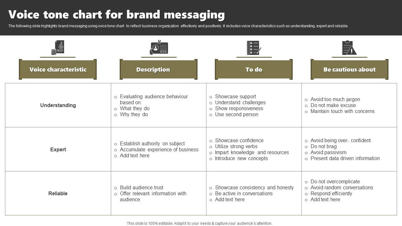 Voice Tone Chart For Brand Messaging PPT Sample