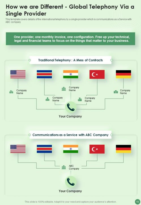 Voip Proposal Template Report Sample Example Document Presentation