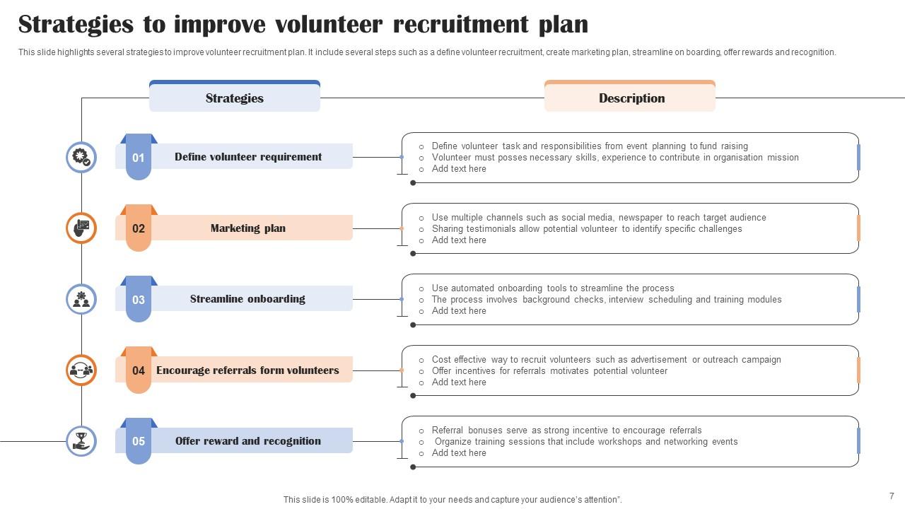 Volunteer Recruitment Plan Powerpoint Ppt Template Bundles PPT Template