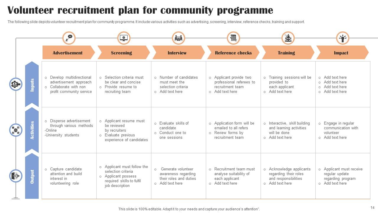 Volunteer Recruitment Plan Powerpoint Ppt Template Bundles PPT Template