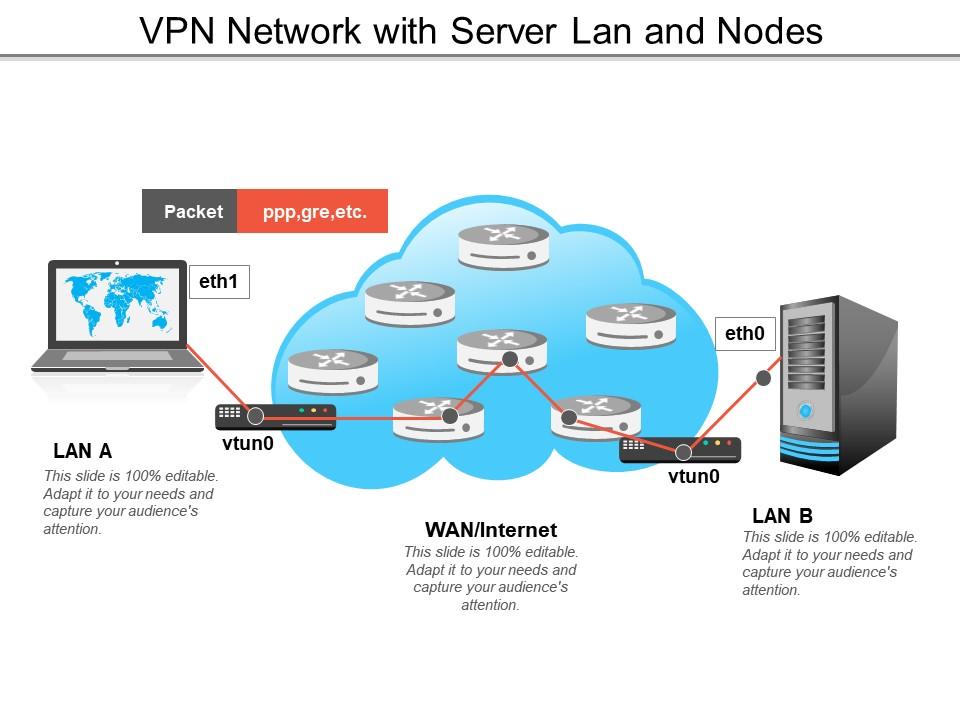 Vpn Network With Server Lan And Nodes Graphics Presentation 