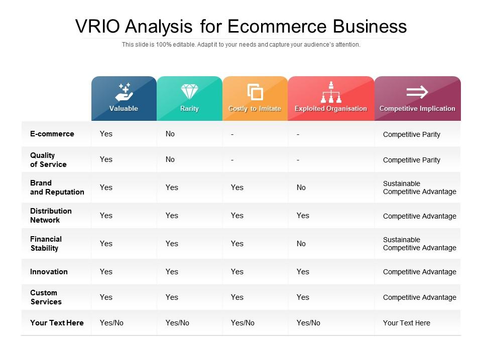VRIO Framework Overview: Analysis, Template & Examples