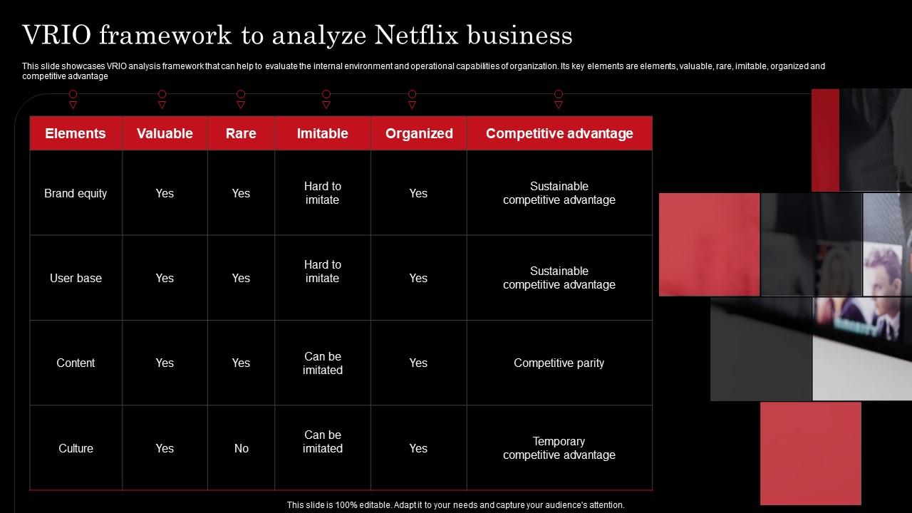 VRIO Framework To Analyze Netflix Comprehensive Marketing Mix Strategy Of  Netflix Strategy SS V