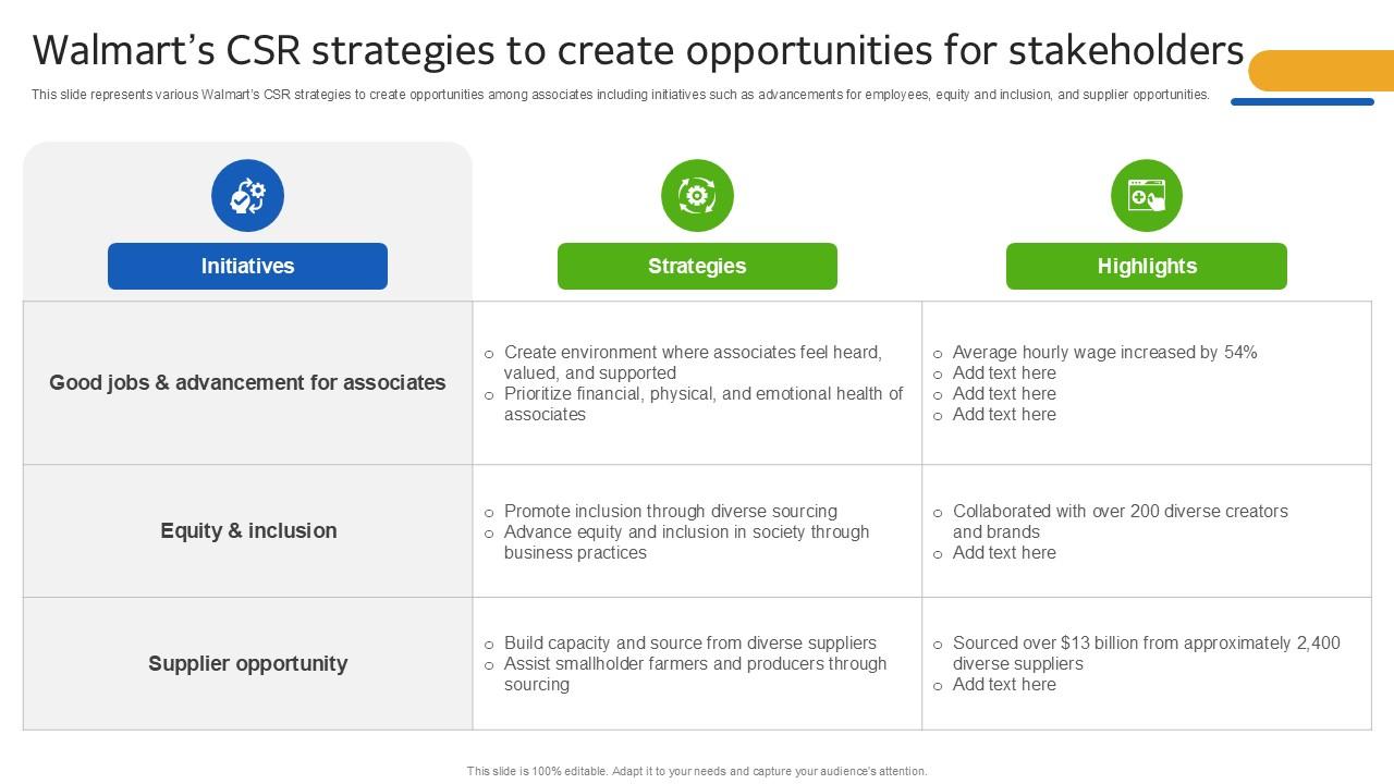 Walmarts CSR Strategies To Create Walmart Sustainability Report Ppt ...